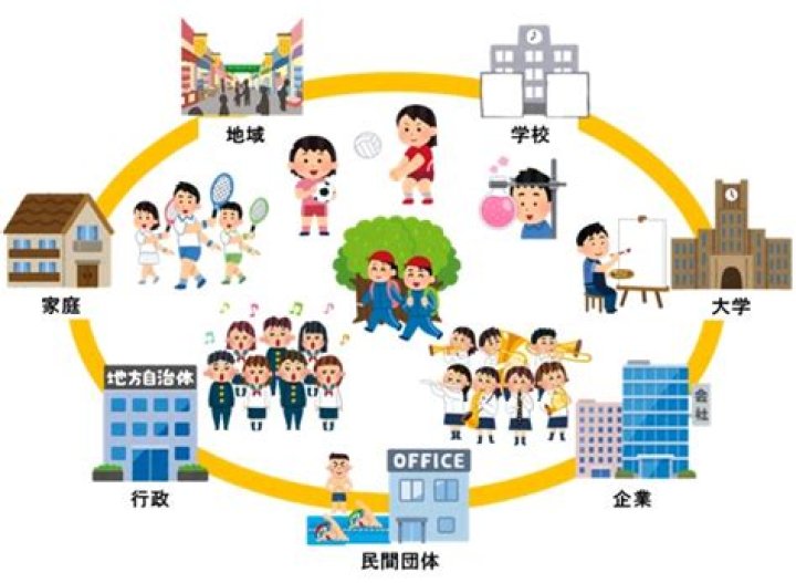 シミケンキャラクターと地域活動